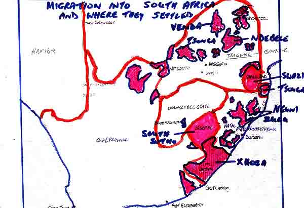 Migration